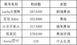 国产护肤品牌“棉上”，刷爆抖音，单品销售额破百万