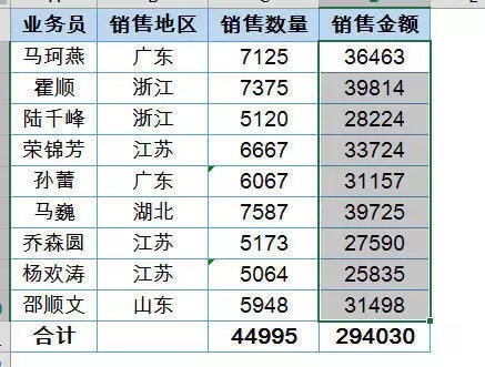 Excel中“分列”功能的基本用法，简单实用！