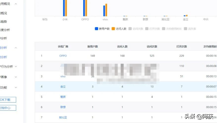 3步教你抖音电商带货精细化玩法