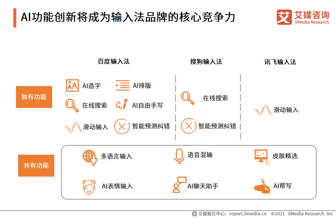 第三方手机输入法行业：扩展B端业务场景，AI功能成为核心竞争力