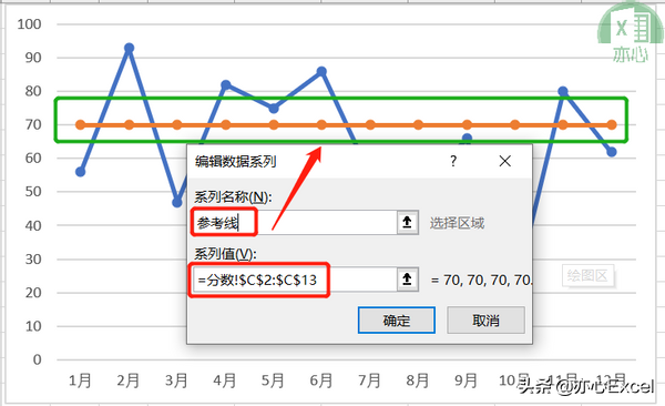 Excel答粉丝问：折线图如何添加参考线？​