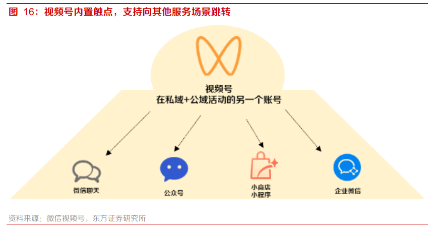 小步快跑，微信视频号不是短视频：微信视频号系列之一