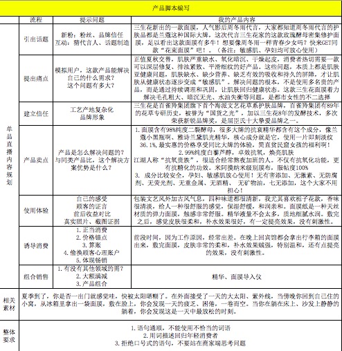 学做自媒体——手把手教你写直播脚本，打造爆火带货直播间