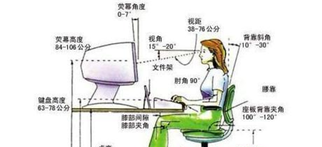 快速学会键盘盲打技巧（速收藏）