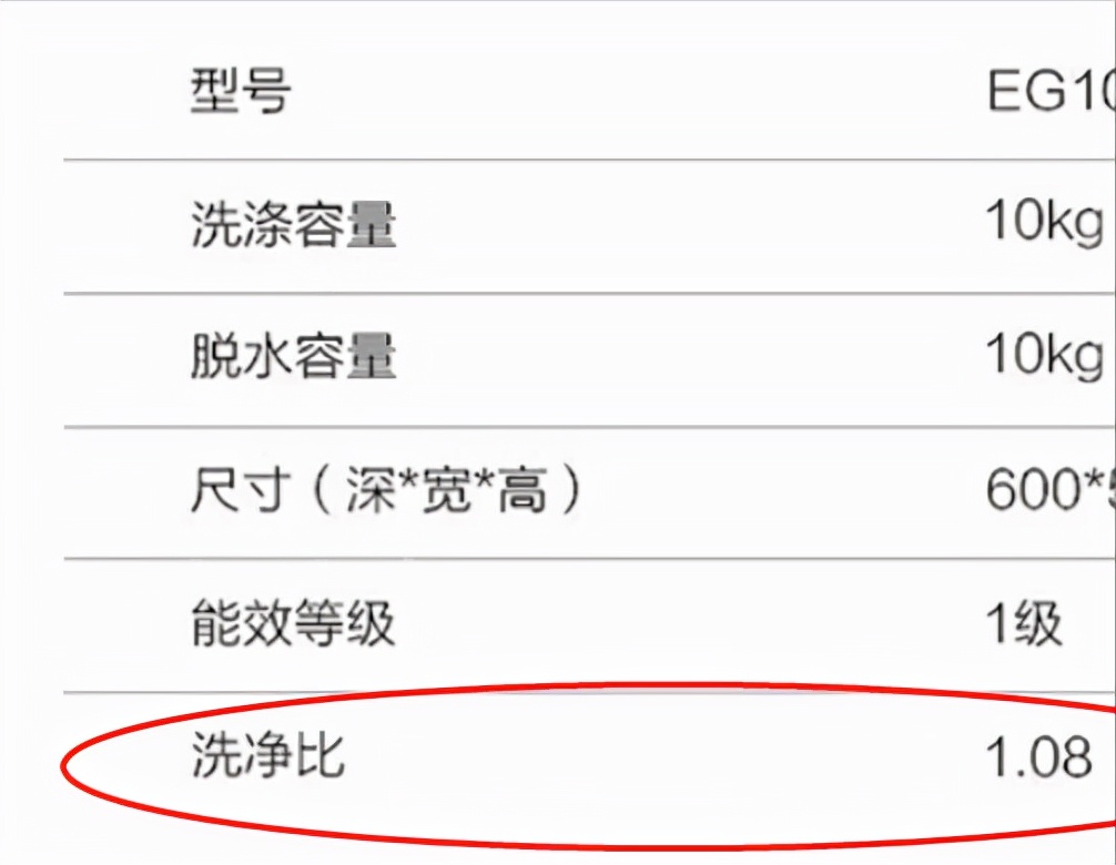 洗衣机深入评析：滚筒PK波轮，谁才是真正的洗衣机之王