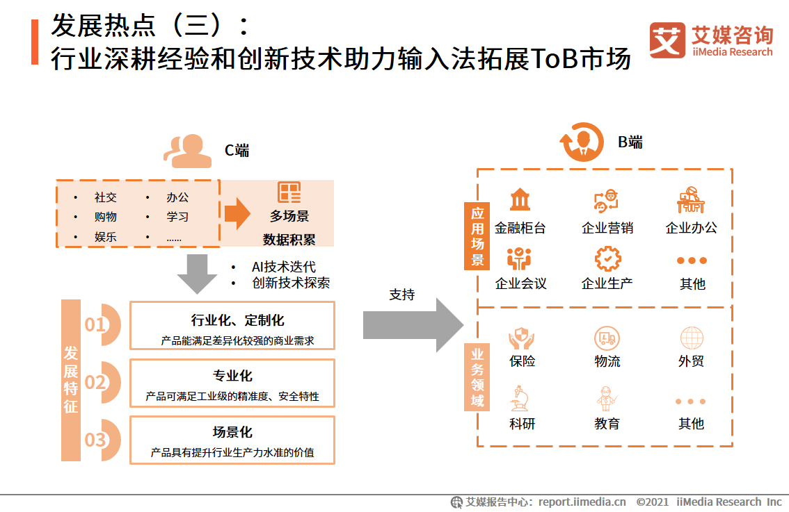 第三方手机输入法行业：扩展B端业务场景，AI功能成为核心竞争力