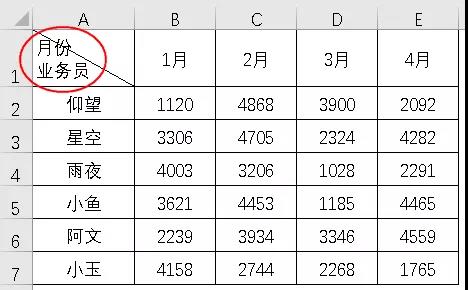 Excel双栏和三栏斜线表头制作技巧