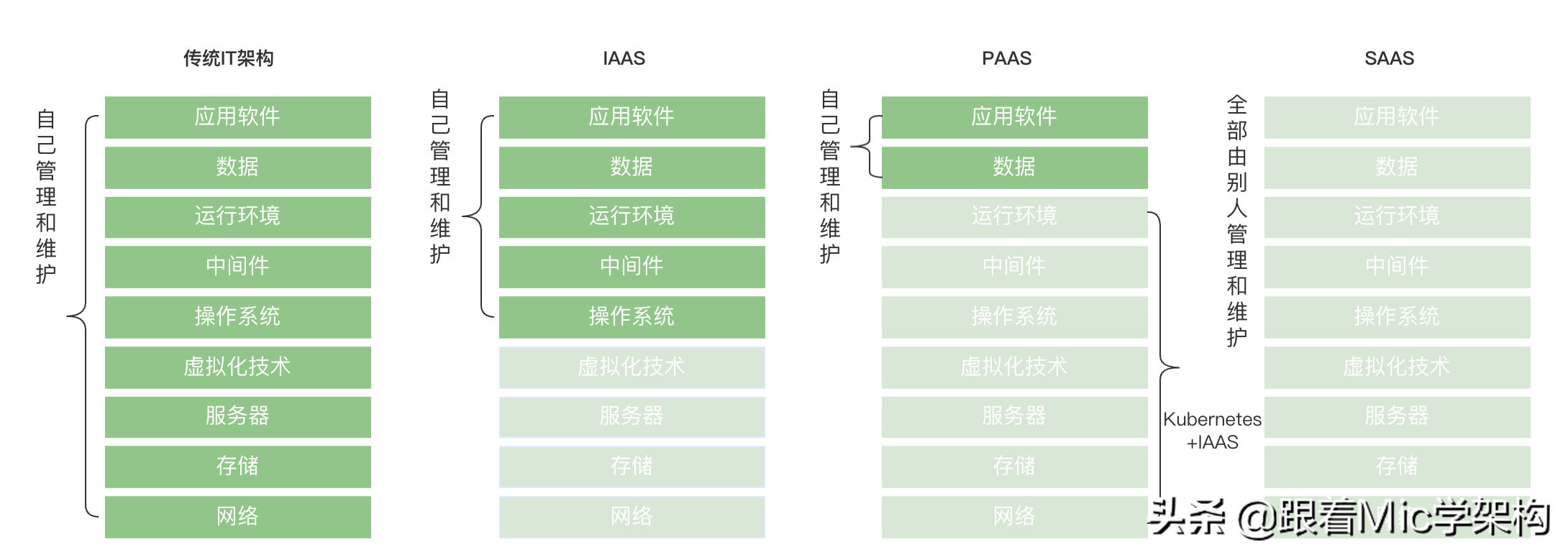 45岁程序员，精通各种技术体系，却连个面试机会都没有…