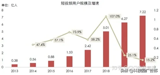 抖音、快手短视频竞品分析