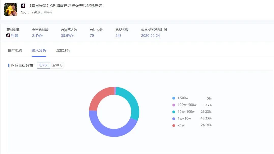 Q1抖音媒体广告投放分析，哪些行业迎来新爆发？