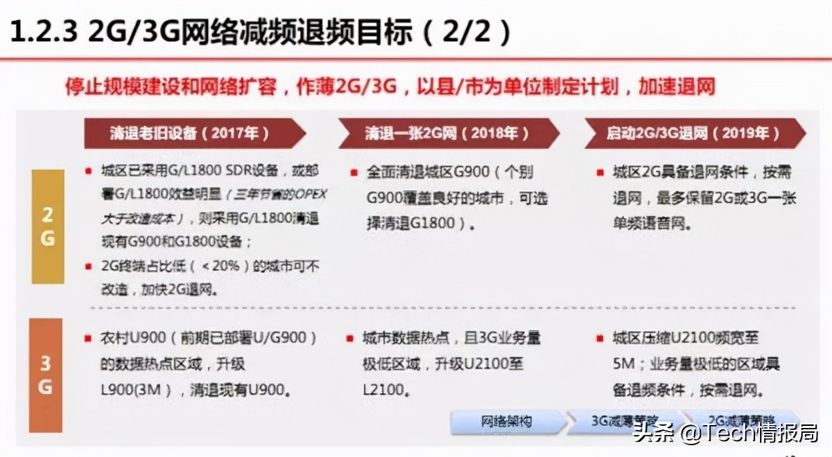 2G退网，iPhone13全系不再支持电信2G，仅移动一家仍可用