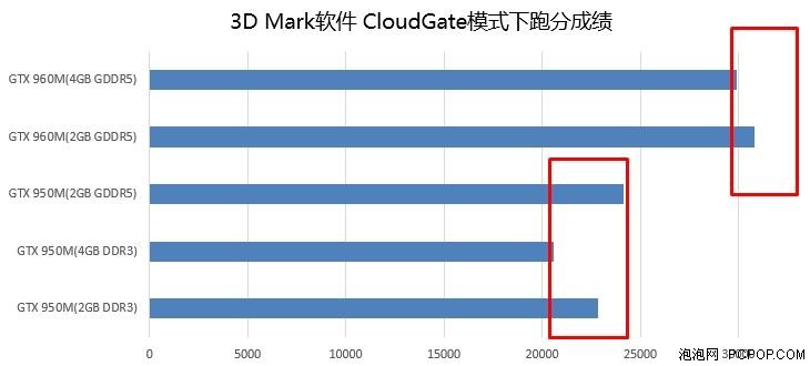 如何选？GTX 950M与GTX 960M那点事儿