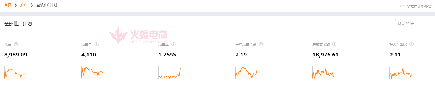 淘客加淘金币 流量暴增200%玩法