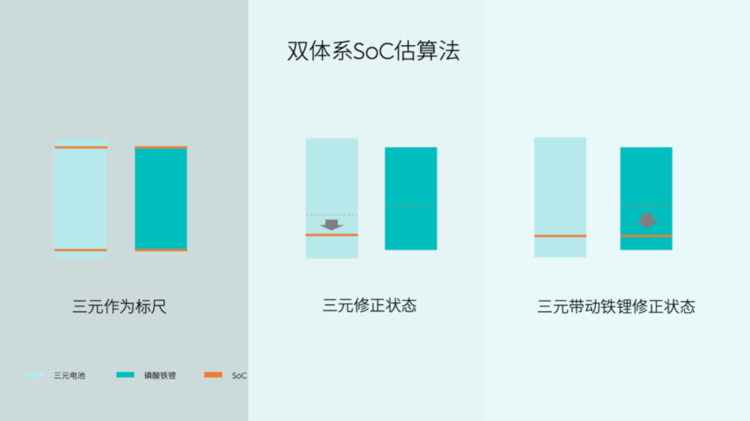 刀片电池之后，车企打造自身电池品牌，岚图、长城、蔚来跟进