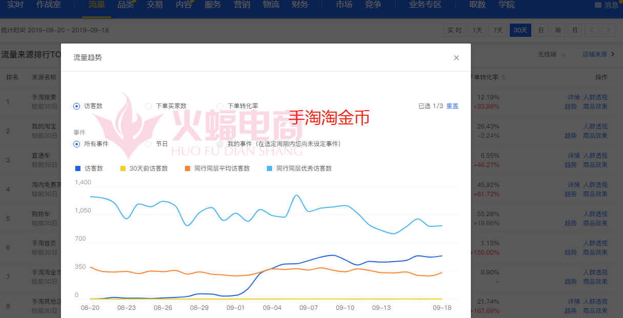 淘客加淘金币 流量暴增200%玩法