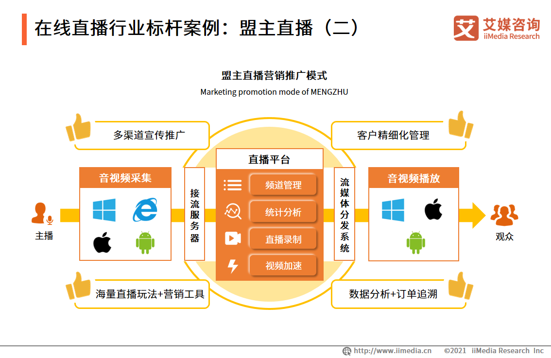 在线直播行业报告：2022年用户将达6.60亿人，行业满意度普遍较高