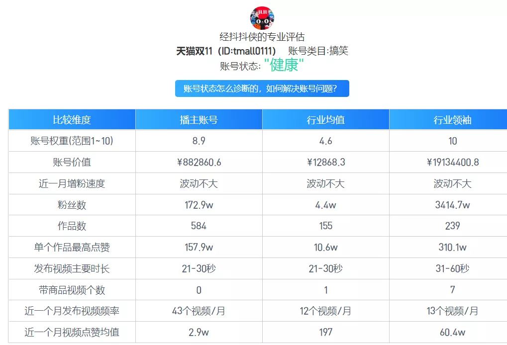 抖抖侠告诉你抖音号权重如何查询？