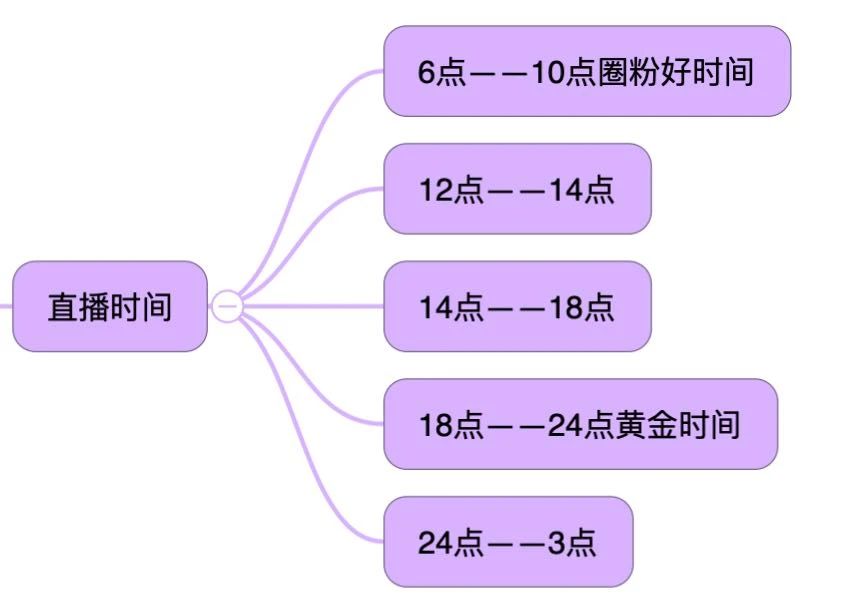 抓住直播带货风口！五步教你主播脚本运营全流程