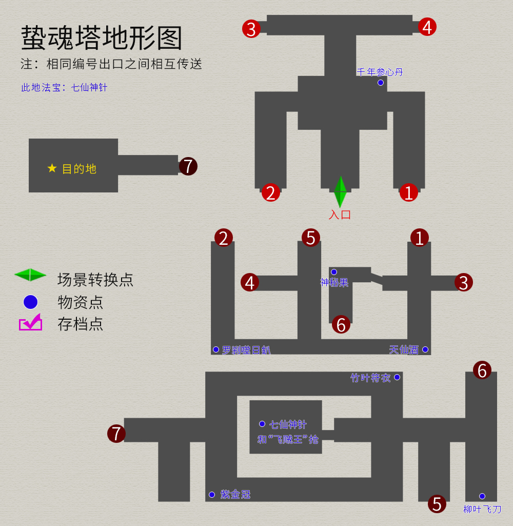 《天之痕》所有法宝的位置以及作用，法宝使用详细介绍，游戏攻略