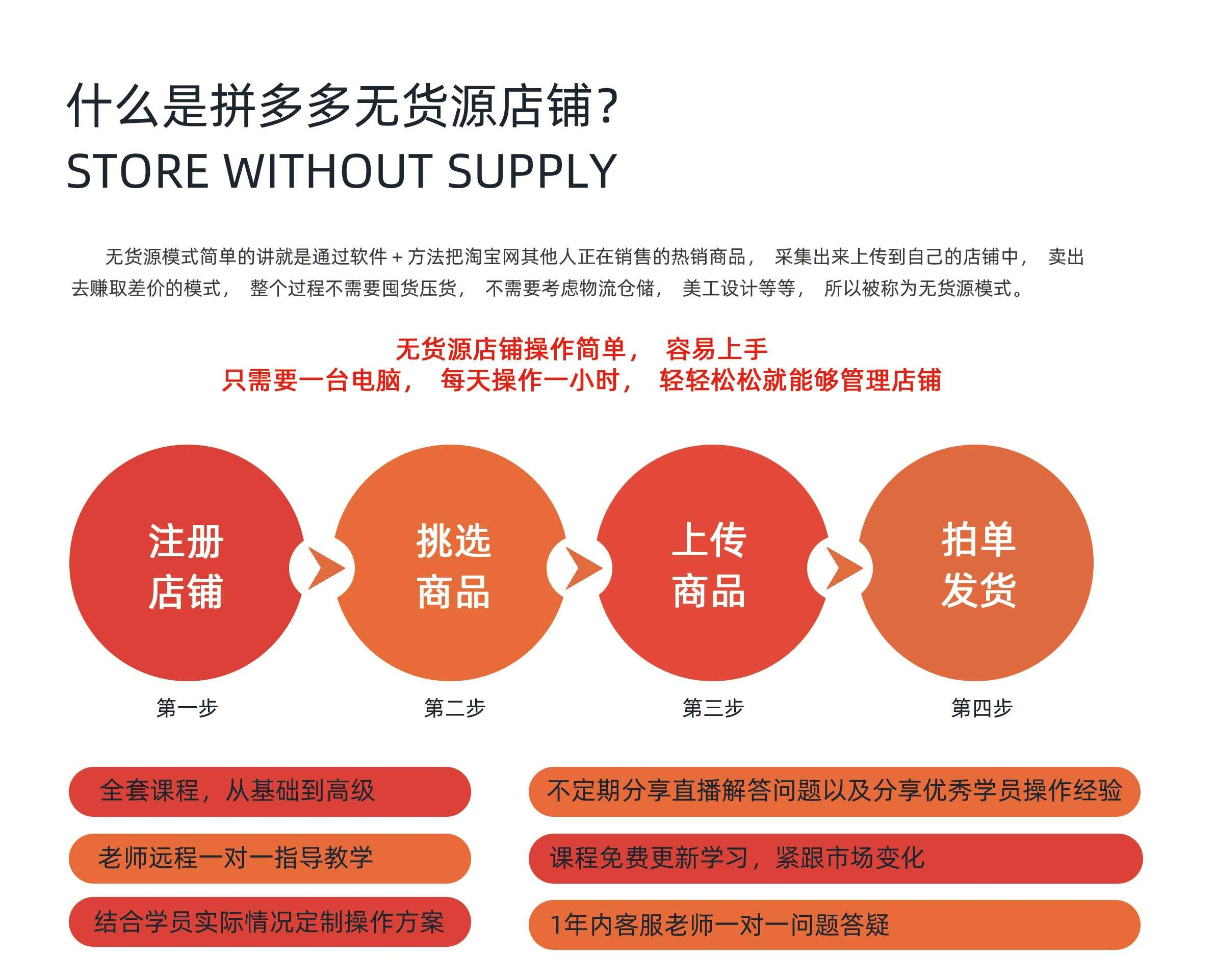 拼多多无货源店群一键铺货软件有哪些？