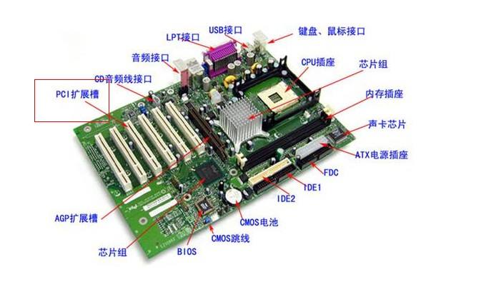 害怕选购电脑？了解这五个选购参数，选购不再难