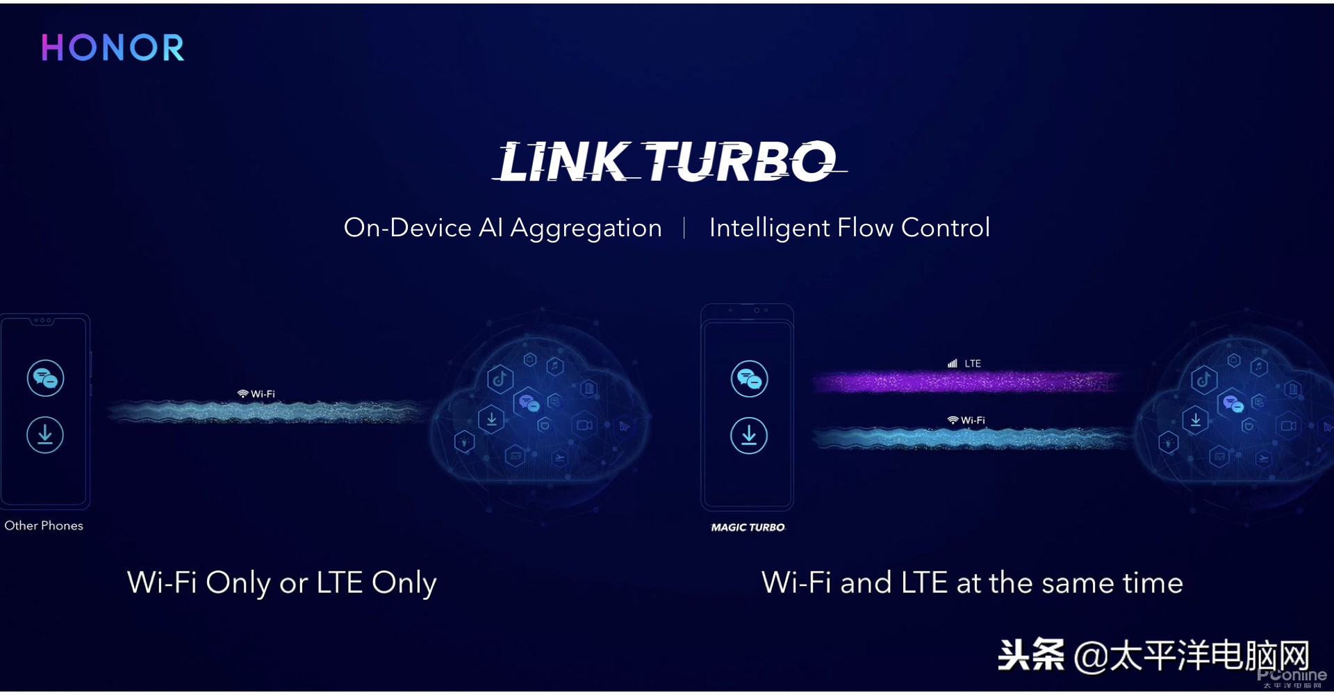 荣耀Magic2首发5G杀手锏Link Turbo 另两大黑科技V20搭载