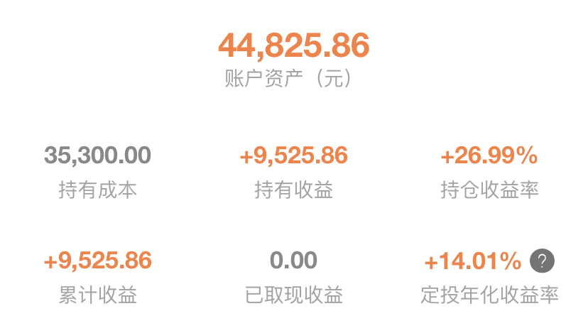 年化收益轻松突破15%，全靠我选对了理财方式