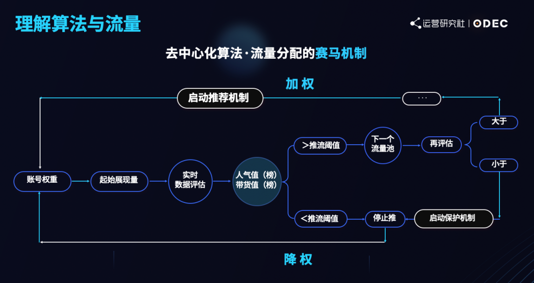 从0到1做抖音电商，如何借助「流量玩法」破局？