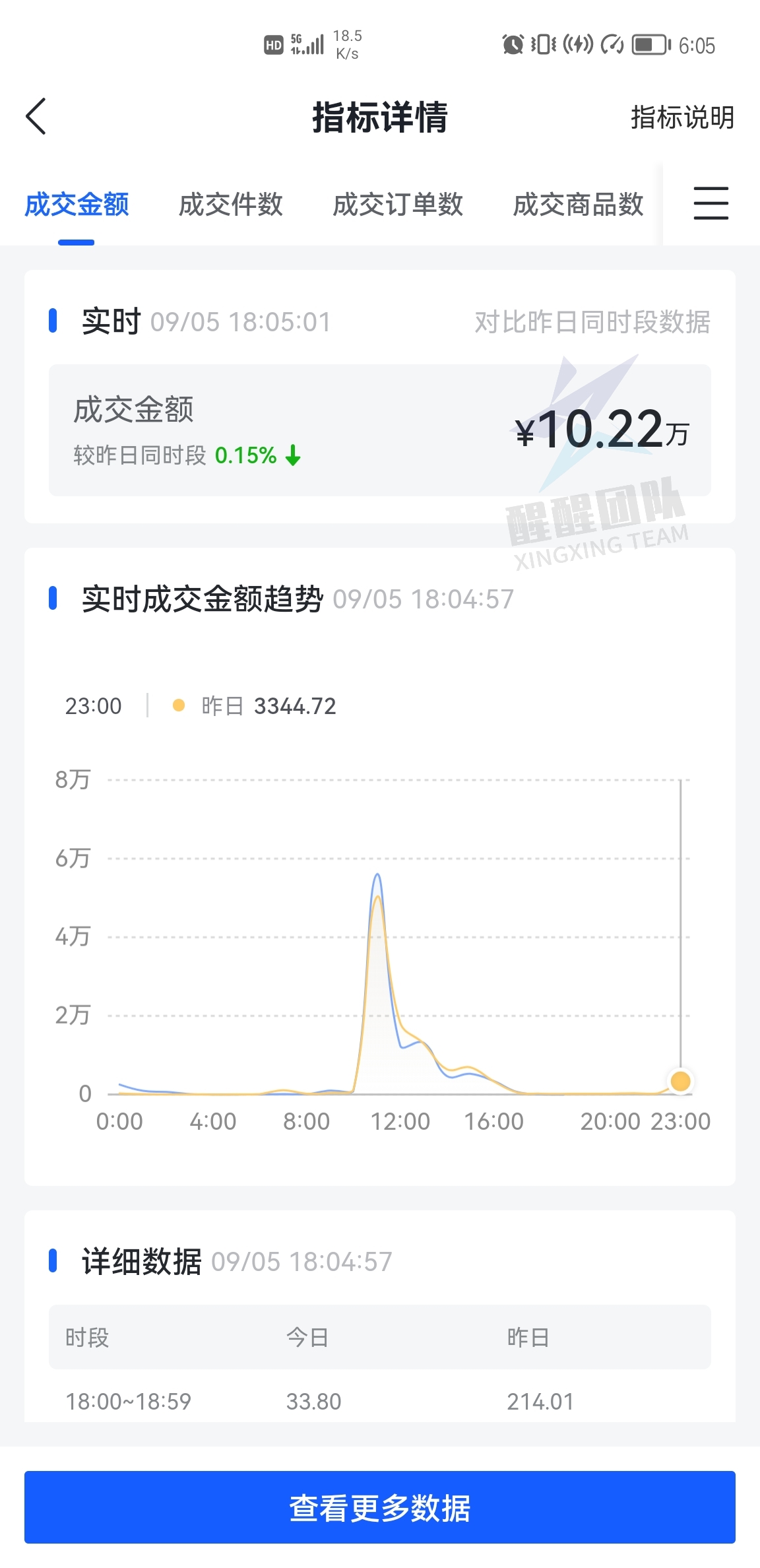 抖音小店无货源模式，怎么做？实操详细教程纯干货