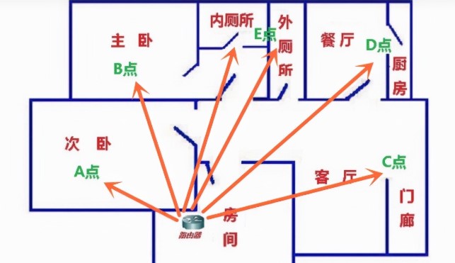 WIFI速度慢？更改这个设置加快！简单好用