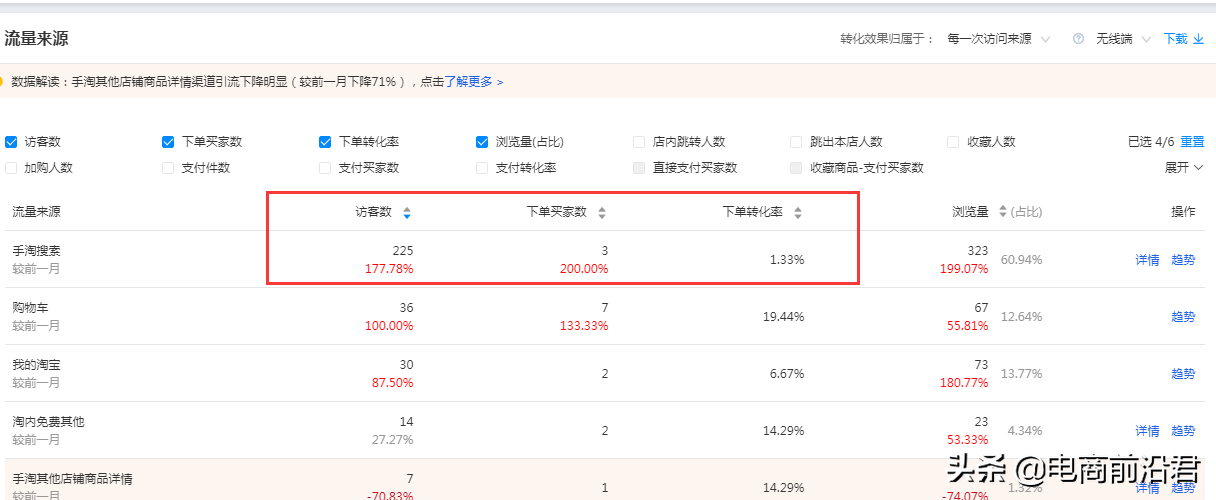 淘宝店铺如何通过直通车，快速完成新品的布局以及爆款的拉升工作