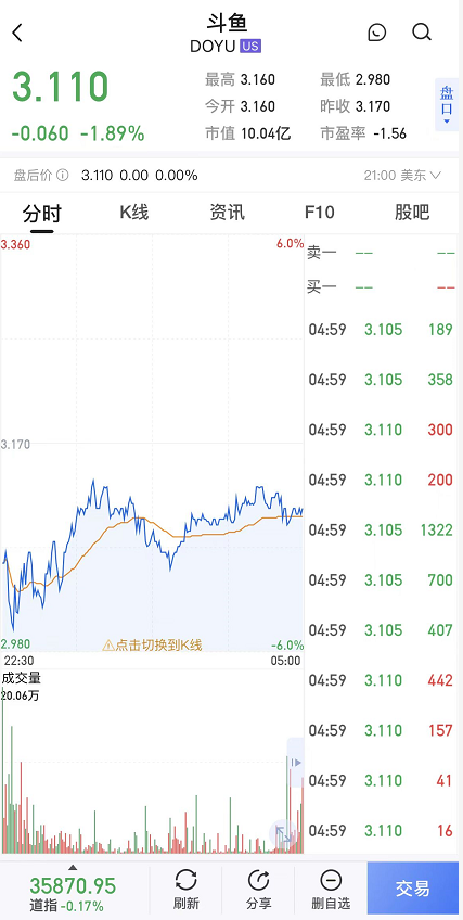 斗鱼坚守游戏直播，头铁还是“命硬”？