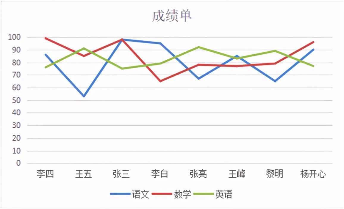 Excel小技巧｜表格中如何制作折线图