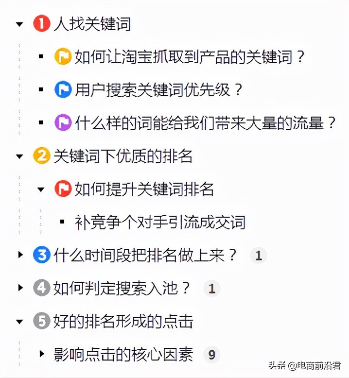 起爆手淘搜索流量的核心三部曲，只有掌握正确的操作才能事半功倍