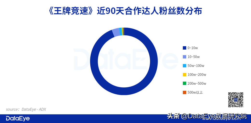 一个话题9亿播放？游戏巨头怎么在抖音玩“套路”