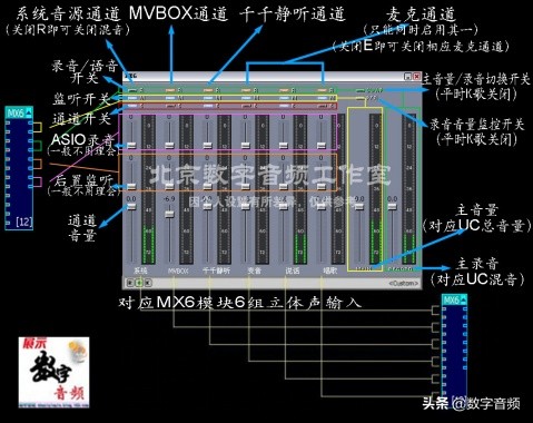 创新声卡KX驱动安装调试使用教程（闪避+跟唱+电话+闷麦+环绕）三