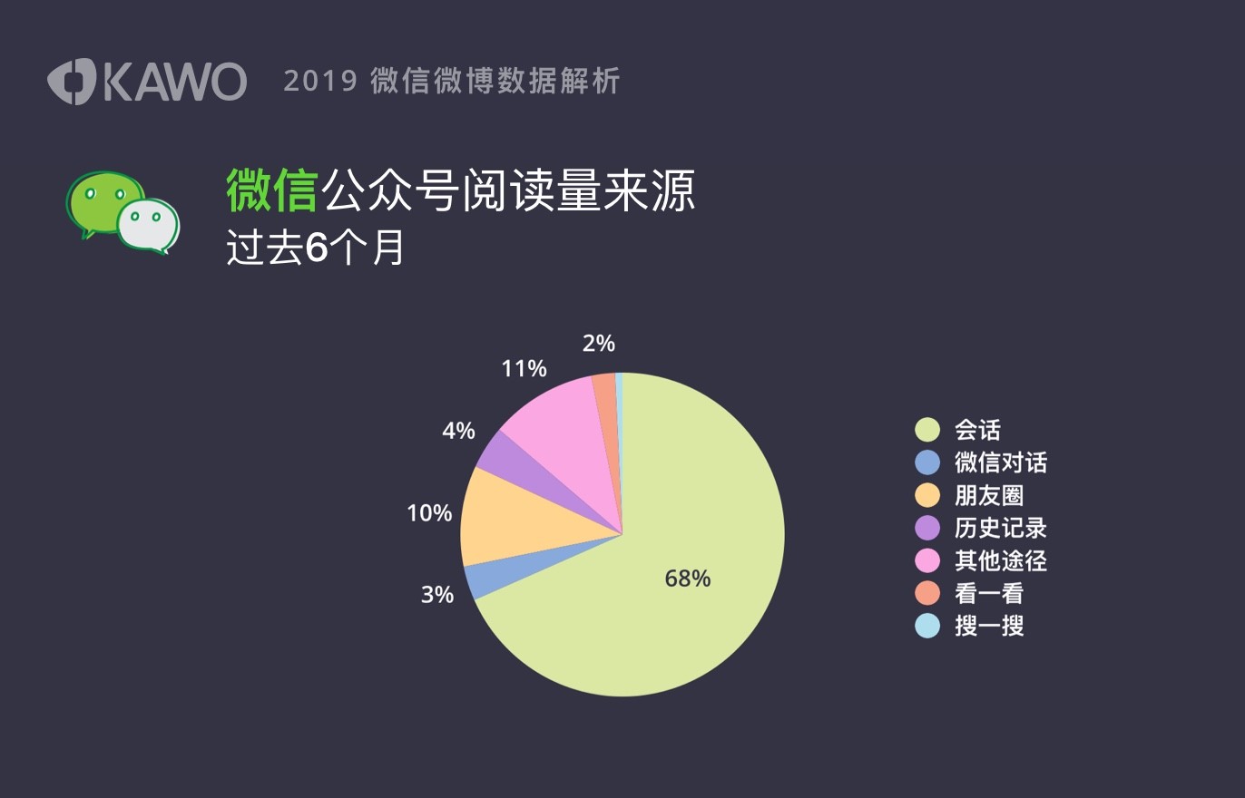 视频号的5种申请方式4个运营技巧和6种变现模式，都在这里了