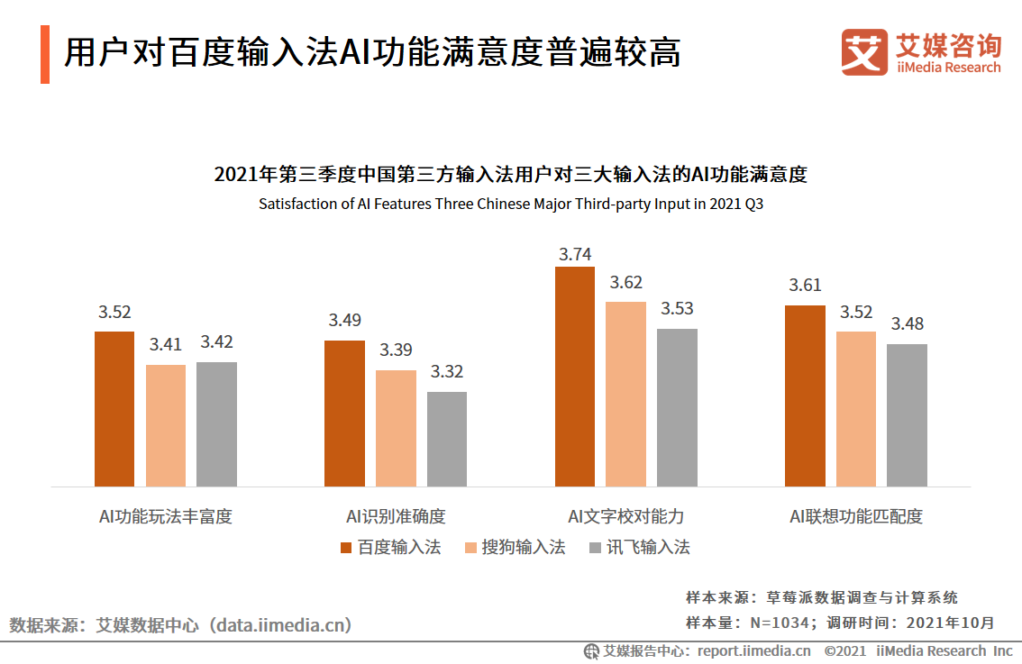 第三方手机输入法行业：扩展B端业务场景，AI功能成为核心竞争力