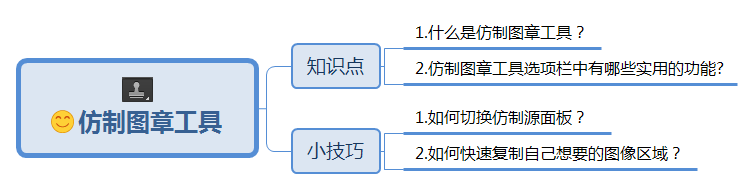 初学者该如何快速复制区域呢？详细讲解PS中仿制图章工具