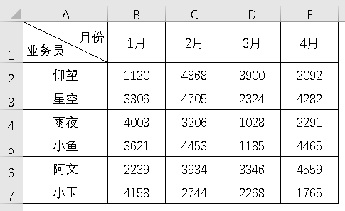 Excel双栏和三栏斜线表头制作技巧