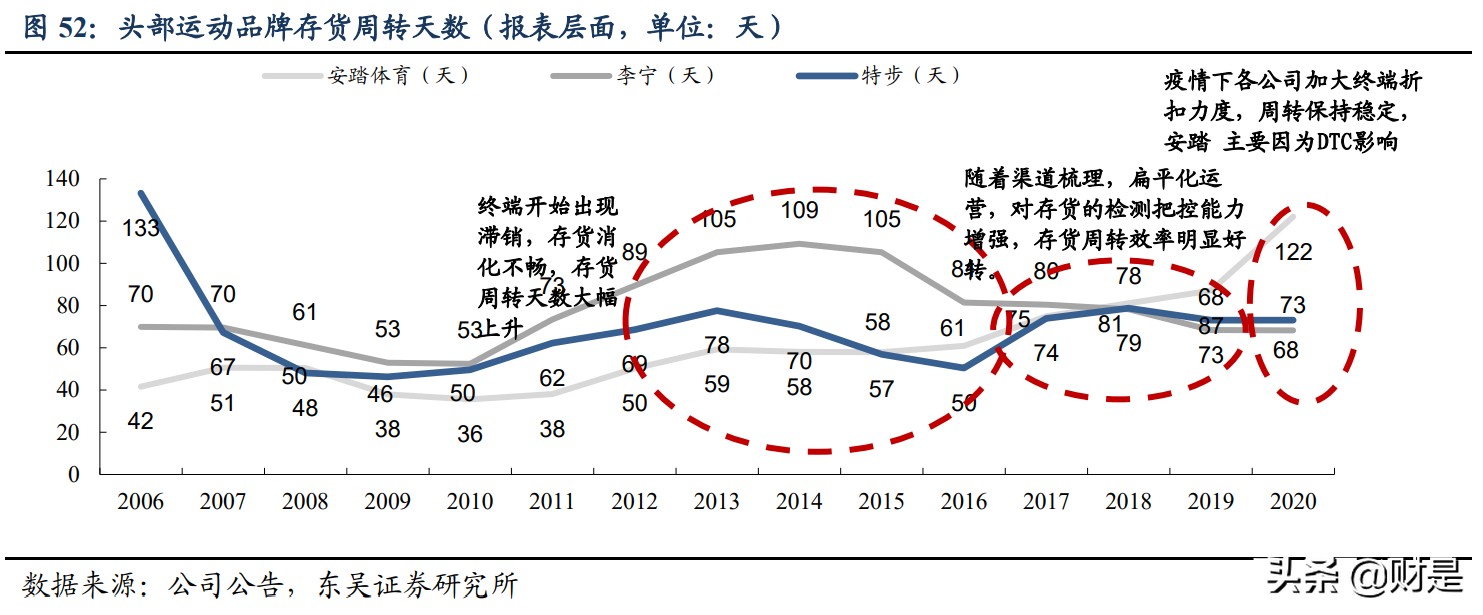 服装行业深度报告：国货服装品牌全面崛起势不可挡