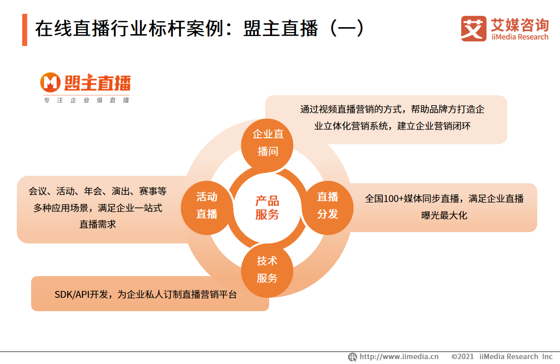 在线直播行业报告：2022年用户将达6.60亿人，行业满意度普遍较高