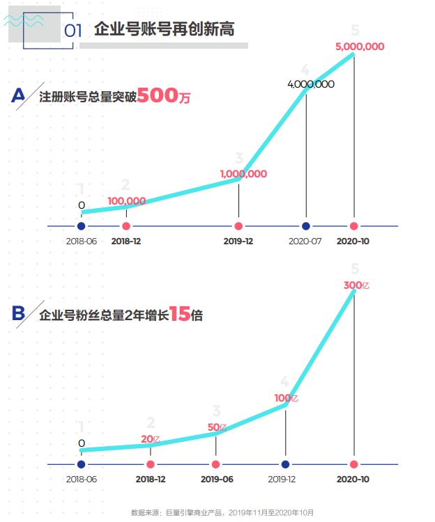 现在做抖音企业号还赚钱吗？2分钟带你读懂大环境，小趋势