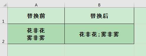 Excel办公技巧：如何定位、替换、清除单元格中的换行符？