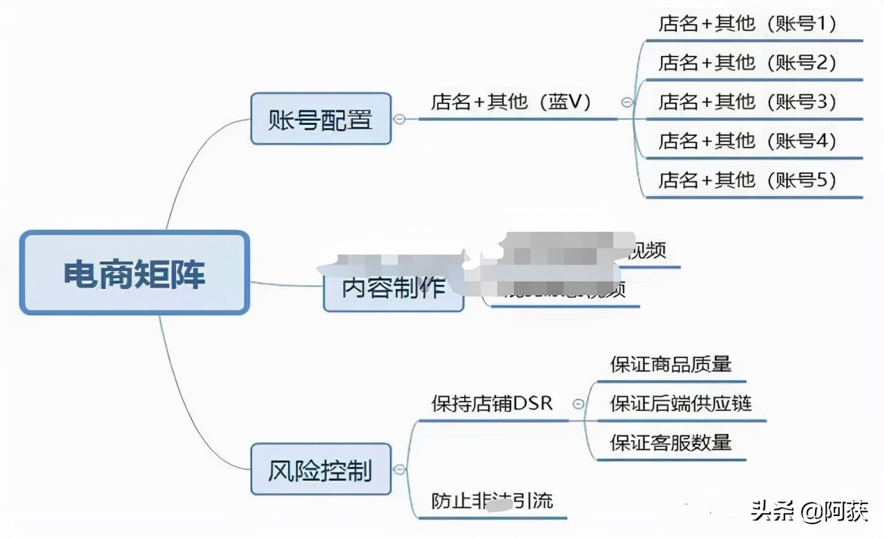 3步教你抖音电商带货精细化玩法