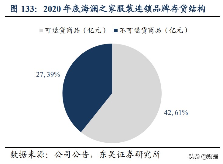 服装行业深度报告：国货服装品牌全面崛起势不可挡