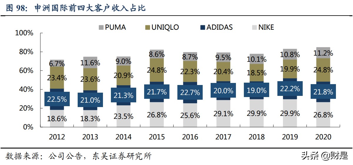 服装行业深度报告：国货服装品牌全面崛起势不可挡