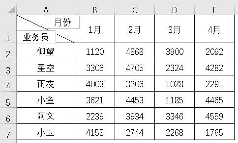 Excel双栏和三栏斜线表头制作技巧