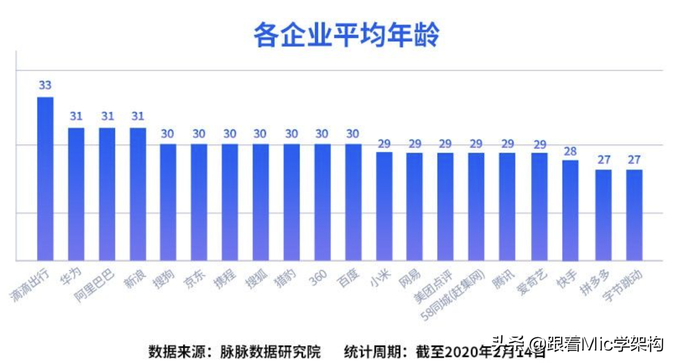 45岁程序员，精通各种技术体系，却连个面试机会都没有…