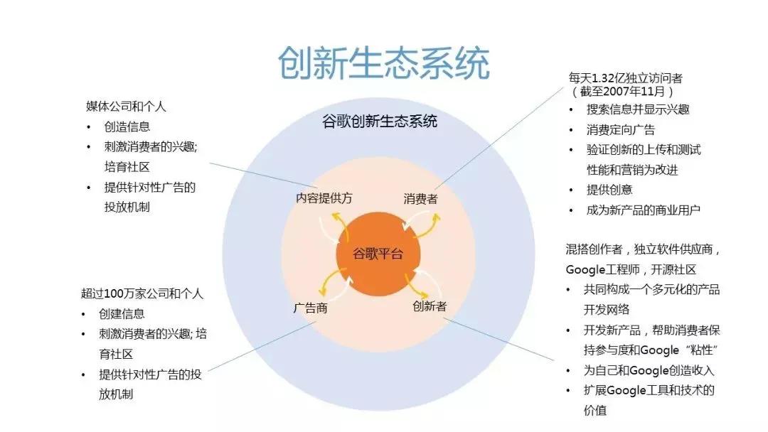 揭秘谷歌、苹果、Facebook等企业巨头的成功企业管理法则